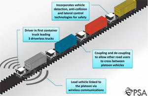 PSA to roadtest autonomous truck platooning